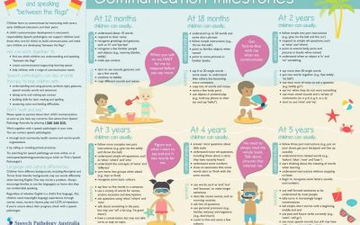 Communication Milestones Children