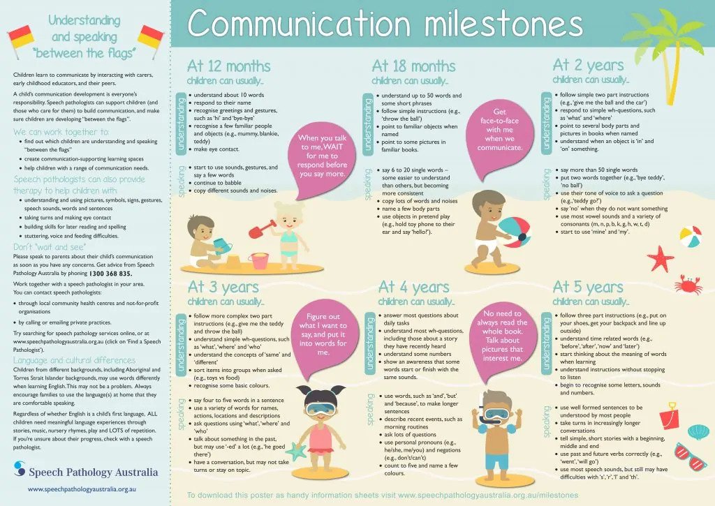 Communication milestones children sure start health