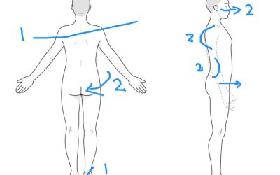 Understanding my Examination Findings