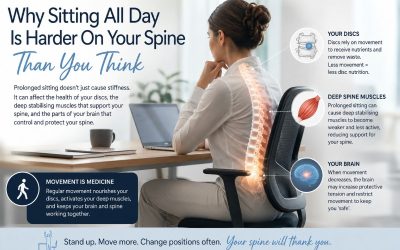 Why Sitting All Day Is Harder On Your Body Than You Think